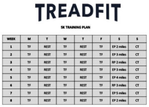 Treadfit 5k Training Guide